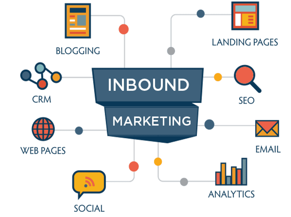 inbound-marketing-publicidad-en-buscadores